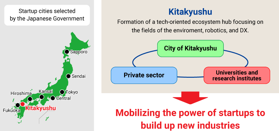 Mobilizing the power of startups to build up new industries