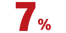 7%