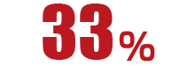 33%