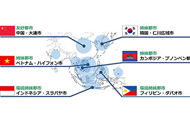 アジアカーボンニュートラルセンターのプロジェクト図